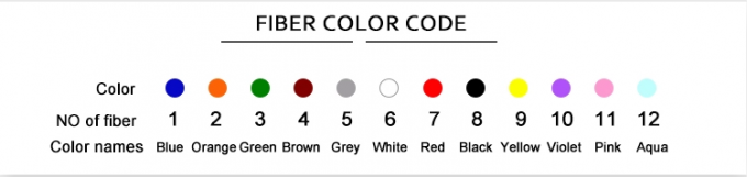 สายไฟฟ้าออปติกในห้อง LSZH 4 หลัก 6 หลัก 8 หลัก 12 หลัก 24 หลัก 48 หลัก สายไฟฟ้าออปติกแบบเดียว GJFJV 3