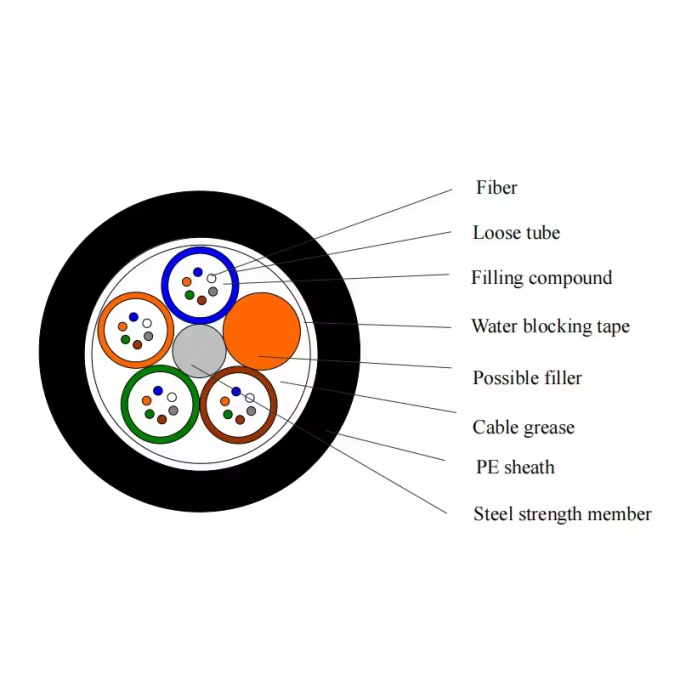กราคาสายไฟเบอร์ออปติกภายในน้ํา GYTA33 GYTA53 ราคาต่อเมตร 12 24 48 หลัก สายไฟเบอร์ออปติกฝังตรง 1