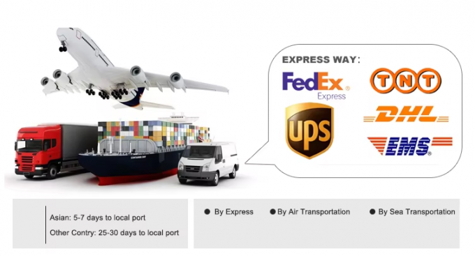 LED Lighting Wire Connector Quick 1-in-2-out Terminal Block 2-in-4-out Wire Splitter 3-in-6-out Terminal Box สําหรับการใช้งานกลางแจ้ง 8