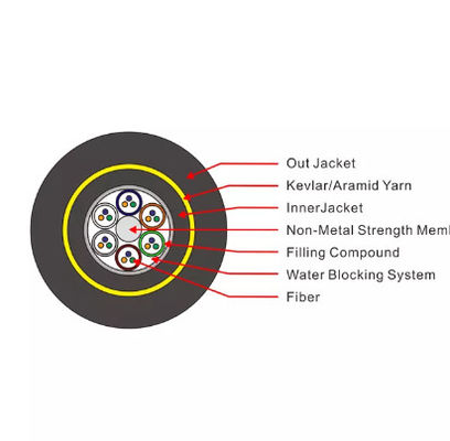 ไม่มีโลหะ ADSS 16 24 36 Core G.652d สายเคเบิลใยแก้วนำแสงกลางแจ้ง