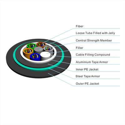 GYTA53 GYFTY53 96Core กลางแจ้งเทปอลูมิเนียมหุ้มเกราะคู่สายไฟเบอร์ออปติก