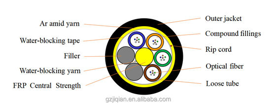 ADSS สายเคเบิลไฟเบอร์ออปติก 12 แกน โหมดเดียว กลางแจ้ง G652D G657A1