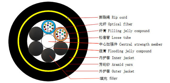 Single Mode G.652D 2-144 Fibers ความยาว 1 กม. - 5 กม. สายเคเบิลไฟเบอร์ออปติก