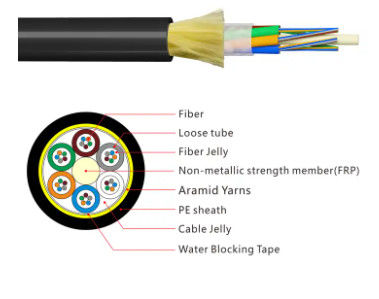 ADSS 12 Core Armid Yarns สายเคเบิลไฟเบอร์ออปติกกลางแจ้ง
