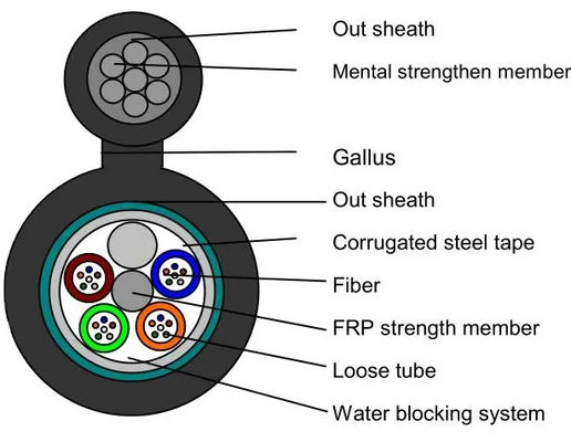 4 6 12 24 48 96 144 หลัก G652D โหมดเดียว Outdoor Optical Fiber รูป 8 สายเคเบิลเกราะห์ GYFTC8S