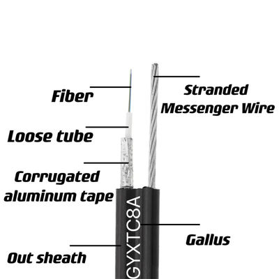 ภาพ 8 สายไฟเบอร์ออปติกภายนอก GYXTC8
