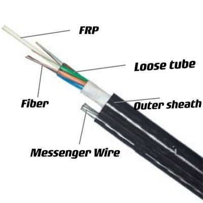 GYFTC8Y ไฟเบอร์ออปติกกลางแจ้ง รูป 8 สายเคเบิล สาย FRP สายเคเบิลอากาศ