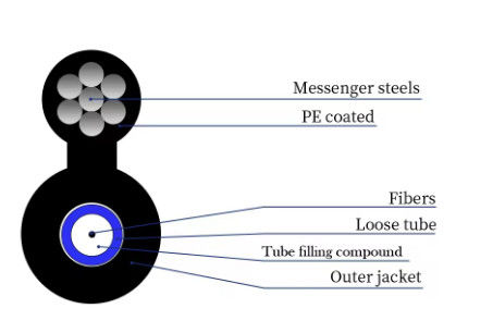 2 4 6 8 10 12 24 หลักอากาศที่รองรับตัวเอง รูป 8 สายไฟฟ้าไฟเบอร์ออปติก GYXTC8Y