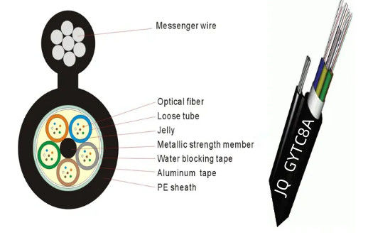 สายไฟฟ้าออเตอร์เฮดออเตอร์โอปติกส์รูป 8 APL แบรนด์เคเบิล GYTC8A GYFTC8A