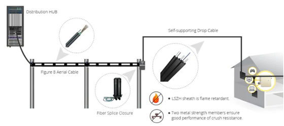 GJYXCH FTTH สายไฟเบอร์ G652D G652A สายไฟเบอร์ออปติก สายไฟเบอร์ดรอป LSZH