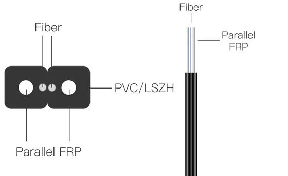 สาย FTTH ไฟเบอร์ออปติกส์ดรอปสําหรับ GJXFH ภายในห้องด้วยสมาชิกความแข็งของสายเหล็ก FRP 2 สาย