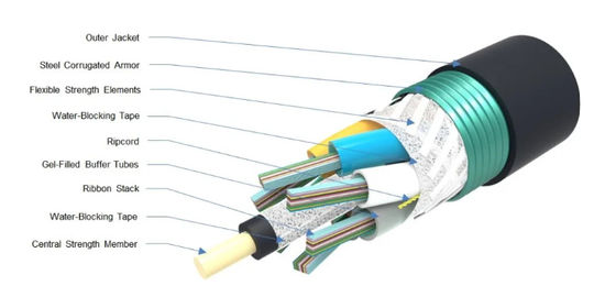 24 48 96 CORE MODE SINGLE Outdoor Ribbon Fiber Optic Cable GYDTA GYDTS สายไฟฟ้าสายไฟฟ้าสายไฟฟ้าสายไฟฟ้าสายไฟฟ้าสายไฟฟ้าสายไฟฟ้าสายไฟฟ้าสายไฟฟ้า