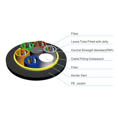 24 โครงการด้านนอกแบบอากาศที่รองรับตัวเอง