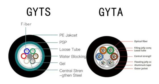 2 ถึง 288 คอร์ GYTA GYTS สายใยไฟเบอร์ออปติกแบบเดียวภายนอก