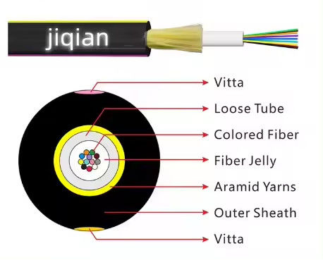 JET 2-12 ไคเบิ้ลไฟเบอร์ออปติกกลางแจ้งไม่มีการจัดจําหน่ายการผลิตทางจิต