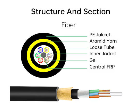 48 โครงการหลัก All Dielectric Self-supporting Aerial Cable ADSS Span 100m 200m ไฟเบอร์ออปติก ไฟเบอร์ออปติก