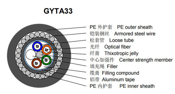 GYTA33 สายไฟเบอร์ออปติก HDPE สายสแตนเลส