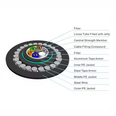 สายใยไฟเบอร์ภายนอก ใต้น้ํา GYTA33 สายใยไฟเบอร์ออปติก 12 24 48 96 144 หลัก สายใยไฟเบอร์ออปติก