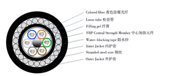 72 หลัก GYTA33 ถังตรง สายใยไฟเบอร์ออปติกดําน้ํา