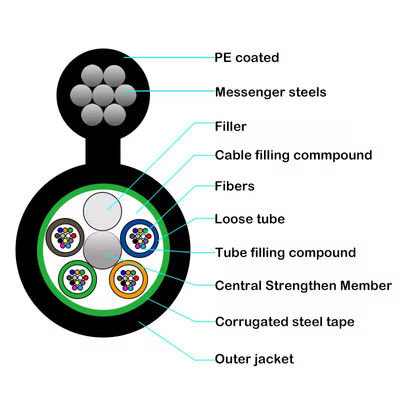 GYTC8S/GYTC8A ภายนอก สะพัดตัวเอง รูปที่ 8 สายไฟฟ้าไฟฟ้าไฟฟ้าไฟฟ้าไฟฟ้าไฟฟ้าไฟฟ้าไฟฟ้าไฟฟ้า