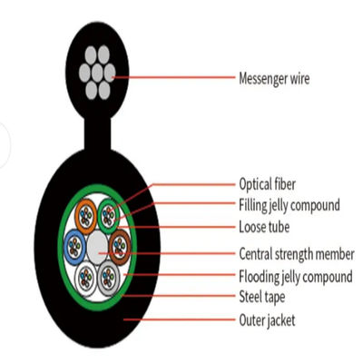 72 คอร์ลออเตอร์แอร์เรียลอัตโนมัติ สายเหล็ก สายเกราะ สายไฟฟ้าออปติก GYTC8S GYTC8A