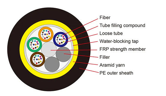 ADSS All Dielectric 48 Core Self Supporting Aerial Fiber Outdoor Cable Single Jacket Span 100m 200m สายไฟฟ้าไฟฟ้าไฟฟ้าไฟฟ้าไฟฟ้าไฟฟ้า