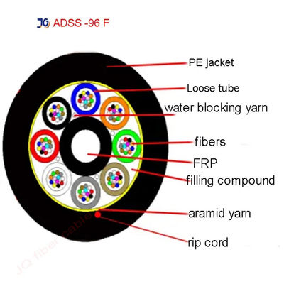 OEM Aerial ADSS Single Jacket 96 Core Single Mode Fiber Optic Cable 1km ราคาสําหรับสายไฟฟ้าความดันต่าง ๆ