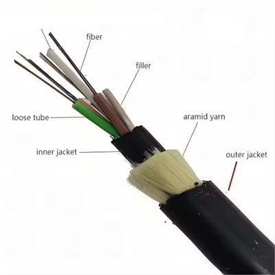 All Dielectric Self-supporting Aerial ADSS Cable 96 Core G652d Outdoor Non-armored Double Jacket Optical Fiber สายไฟฟ้า ADSS ระบบอากาศที่ใช้ได้ด้วยตัวเอง