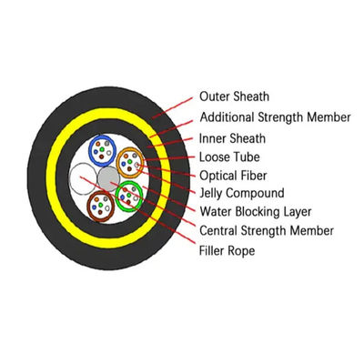 สาย ADSS สายไฟเบอร์แบบสนับสนุนตัวเองในอากาศภายนอก 24 หลัก 48 หลัก OHDPE Jacket 100-200m Span SM MM สายไฟเบอร์ออปติก