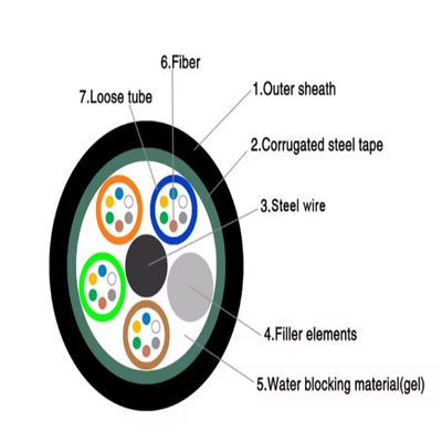 GYTS 48 Core Single Mode Multimode เทปเหล็กทนความชื้น ท่อป้อมสายไฟเบอร์ออปติกเคเบิล 1 กม รายการราคาต่อ