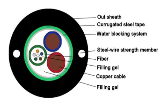 2 4 6 8 12 24 สายเหล็กแกน สายไฟฟ้าไฟเบอร์ออปติก GYDXTW SM MM สายไฟฟ้าที่มีสายทองแดง