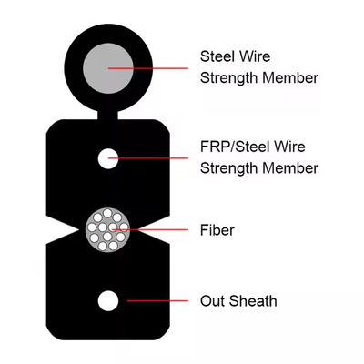 G657A1/G657A2 FTTH Messenger Drop Cable ✅ FTTX สายไฟเบอร์ออปติกภายนอกและภายใน พร้อมเสื้อ LSZH
