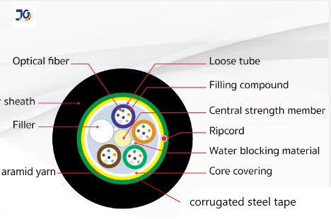 12/24/36/48 /96 คอร์เดอร์แบบเดียว ADSS ARSS สายไฟเบอร์ออปติก