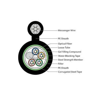 12 24 48 คอร์ดแอร์เฮดออเตอร์เนียลภายนอก GYTC8S GYTC8Y รูป 8 สายไฟเบอร์ออปติก