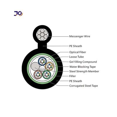 GYTC8S รูป 8 สายไฟเบอร์ออปติก 24 48 72 96 สายไฟเบอร์ออปติก