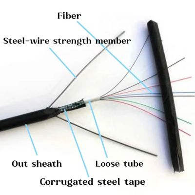 Outdoor SingleMode Overhead ARMORED FIBER OPTICAL CABLE GYXTW 2 6 8 12 คาเบลไฟเบอร์ออปติกคอร์