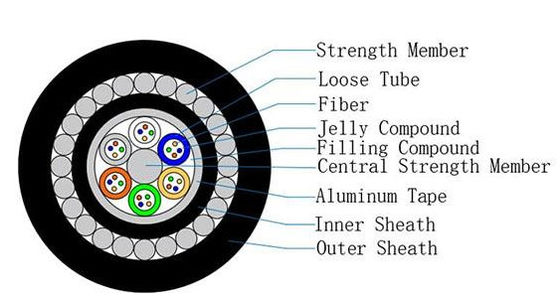 สายเคเบิลใยแก้วนำแสงหุ้มเกราะเหล็กใต้น้ำ GYTA33 48 คอร์