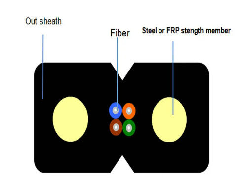 สายเหล็กสีดํา / ขาว หรือ FRP สายไฟเบอร์ออปติก