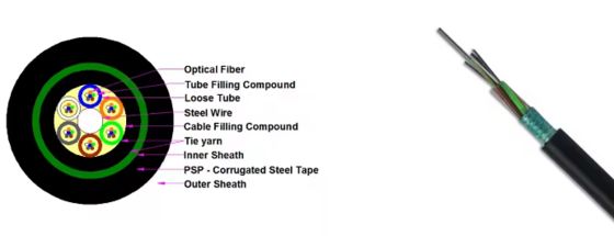 สายเคเบิลใยแก้วนำแสงแบบมีเกราะภายนอกอาคาร GYTS GYTA 12 16 24 36 48 96 144 288 คอร์ แกน ติดตั้งเหนือพื้นดิน ใต้ดิน ท่อร้อยสาย