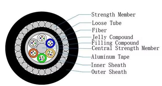 สายเคเบิลใยแก้วนำแสงใต้น้ำ GYTA33 12/24/48 คอร์ หุ้มสองชั้น เสริมเกราะ อุปกรณ์ไฟเบอร์ออปติก