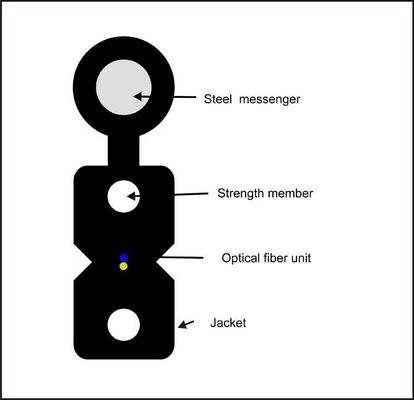 LSZH Self สนับสนุนรูปที่ 8 FTTH Fiber Optic Drop Cable