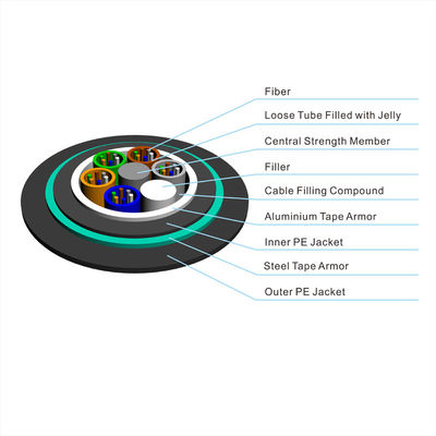 สายเคเบิลไฟเบอร์ออปติกหุ้มเกราะอลูมิเนียมฝังโดยตรง GYTA53