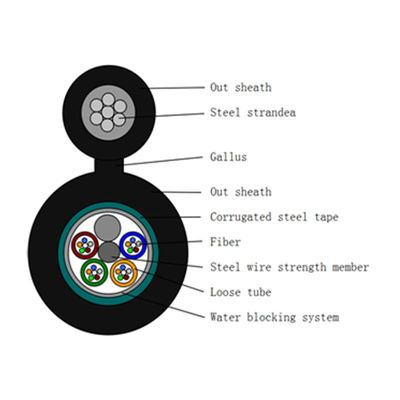 6 Core GYXTC8S Aerial Figure 8 สายไฟเบอร์ออปติก