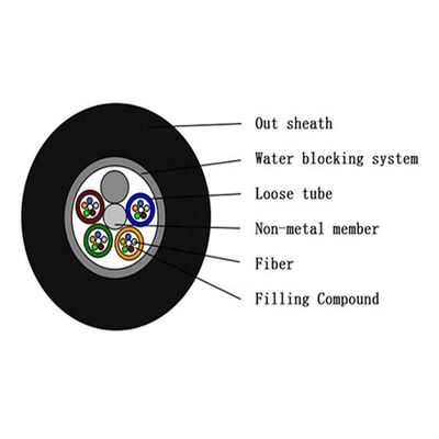 สายไฟเบอร์ออปติกกลางแจ้งแบบหลายโหมด Gyfty Gyty 144 แกน