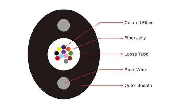 ความแข็งแรงของลวดเหล็ก FTTH สายไฟเบอร์ออปติก GYXTPY