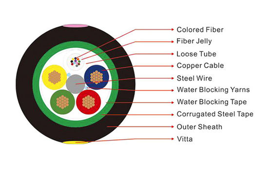 14AWG 4 สายทองแดงผสมสายไฟเบอร์ออปติกไฮบริด