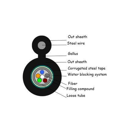ความยาว 2km เหนือศีรษะ 24 Core รูปที่ 8 สายไฟเบอร์ออปติก