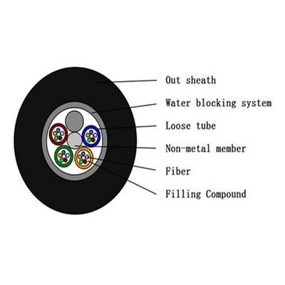 สายเคเบิลไฟเบอร์ออปติกชนิดไม่ใช้ไฟฟ้าสำหรับป้องกันหนูทุกตัว GYFTY