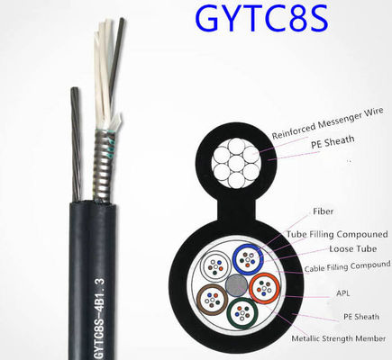 36 Core Multimode Outdoor รูปที่ 8 สายไฟเบอร์ออปติก