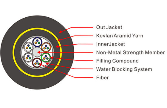 ADSS 8 10 Core SM สายเคเบิลใยแก้วนำแสงทางอากาศ HDPE Jacket
